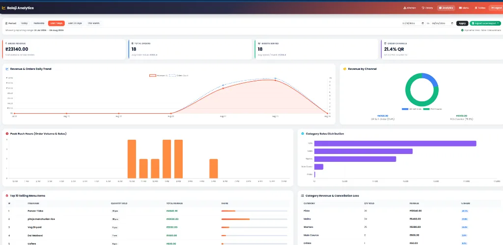 Reports & Analytics Screenshot